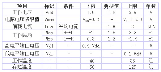 表1 AS-M15型的規(guī)格一覽表（品名共通，Ta＝25℃、 Vdd＝1.8V）