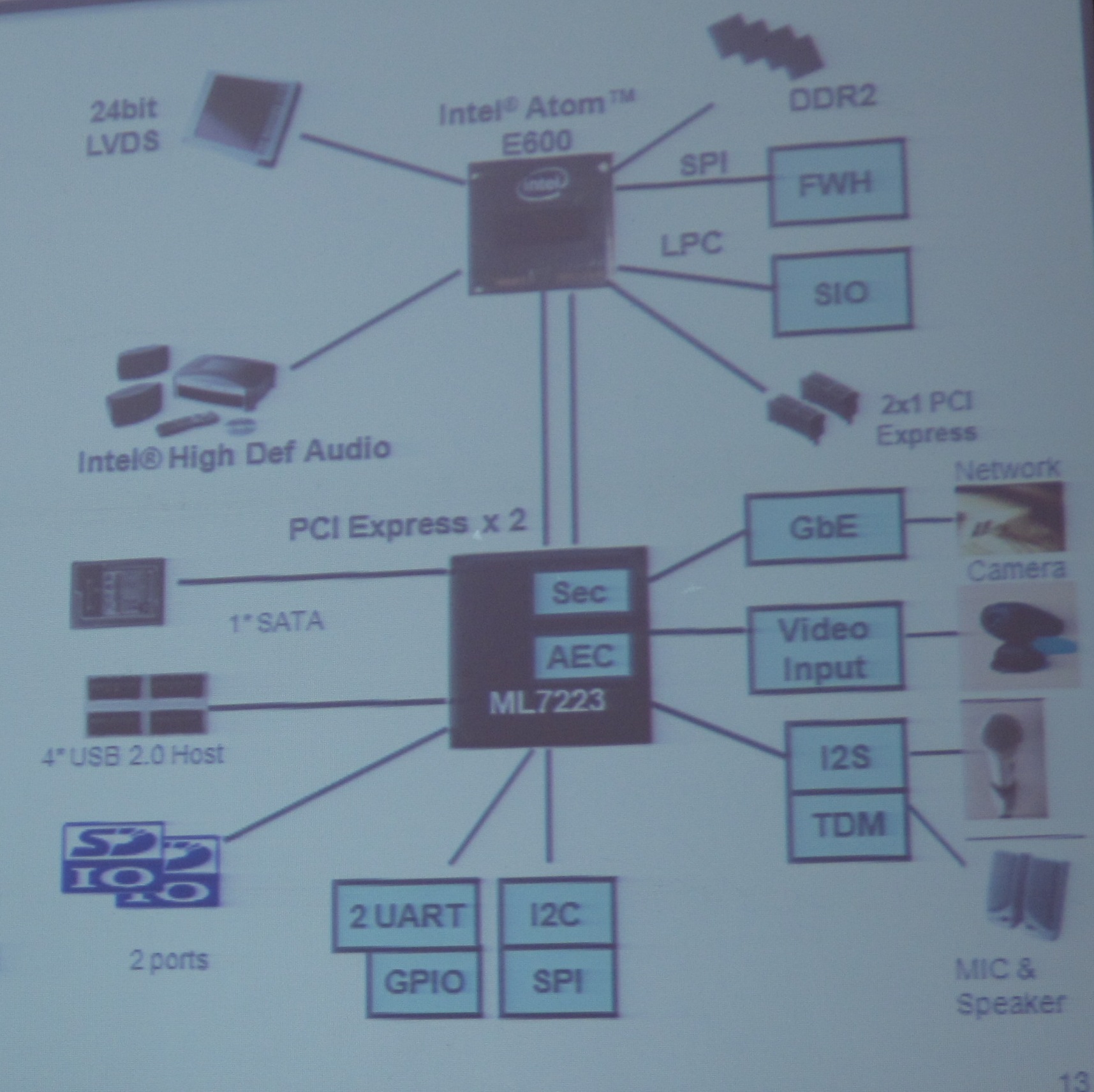 IP電話專用IOH LSI ML7223內(nèi)置了千兆以太網(wǎng)MAC、IPsec硬件加速器