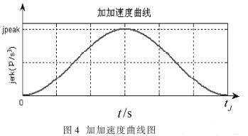 圖形