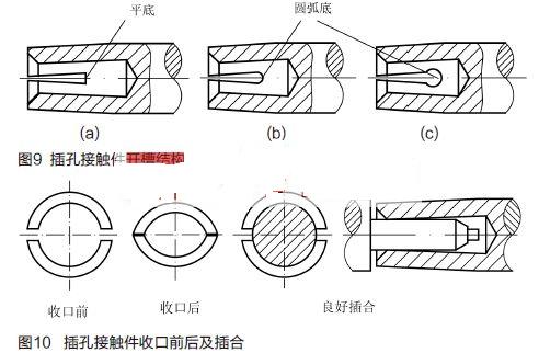 插孔接觸件開(kāi)槽結(jié)構(gòu)