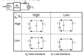 如何選擇EMI濾波器拓?fù)洌? /><br />
如果一階濾波器無法滿足要求，可以使用多階濾波器。[page]<br />
&nbsp;<strong>改善的CM/DM濾波器拓?fù)洌?br />
<br />
</strong>&nbsp;<img height=