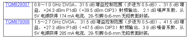 triquint公司推出全新集成數(shù)字控制可變增益放大器(DVGA)