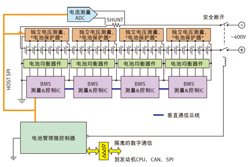 針對多電池?cái)?shù)量應(yīng)用的電池管理系統(tǒng)。