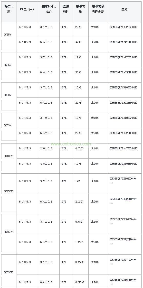 焊接有金屬端子的層疊陶瓷電容的產(chǎn)品線