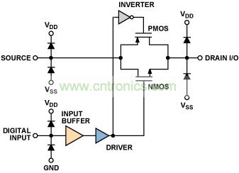 圖1.標準模擬開關(guān)電路