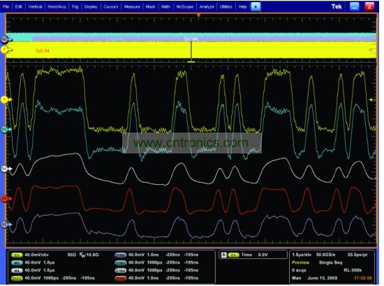 一個經(jīng)過傳輸通道明顯衰減的5Gbps 信號，和使用去加重、CLTE和DFE均衡技術(shù)處理之后的信號