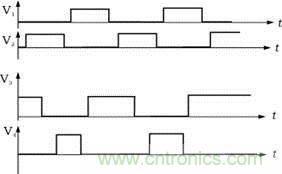 V1，V2，V3，V4的驅(qū)動信號
