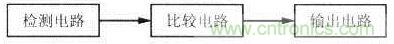 定時漏電保護(hù)器的框圖