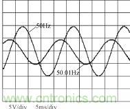 不同相位、幅度、頻率波形