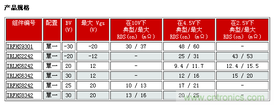 IR新款超小型功率MOSFET，可用于低功耗電子產(chǎn)品