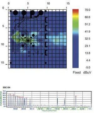 SSCG功能為&ldquo;開&rdquo;時(shí)的EMI輻射特性