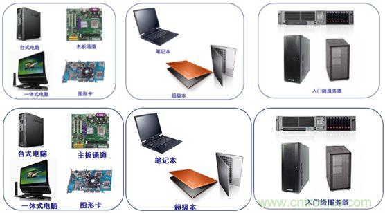 安森美半導(dǎo)體的重點計算機(jī)應(yīng)用