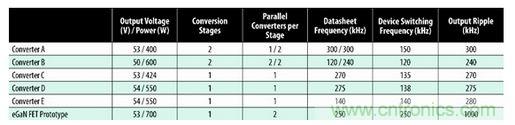 圖7：商用半磚PSE轉(zhuǎn)換器的比較。
