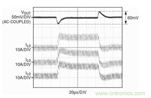 圖5:三相電源針對一個(gè)30A負(fù)載階躍的瞬態(tài)性能