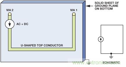 圖9. 電流源的原理圖和布局，PCB上布設(shè)U形走線，通過接地層返回。