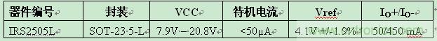 IR推出5引腳SOT-23封裝業(yè)內(nèi)最小PFC升壓IC ，大減器件數(shù)