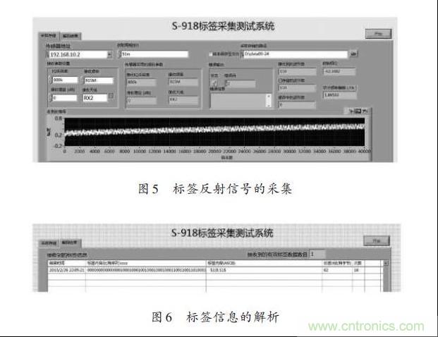 圖5、6：標(biāo)簽反射信號的采集