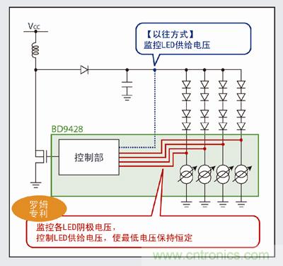 羅姆LED驅(qū)動(dòng)器&ldquo;BD9428&rdquo;特點(diǎn)