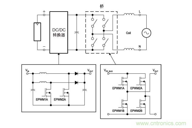 圖4: 無變壓器DC/AC轉(zhuǎn)換電路&mdash;逆變器。(TI提供)