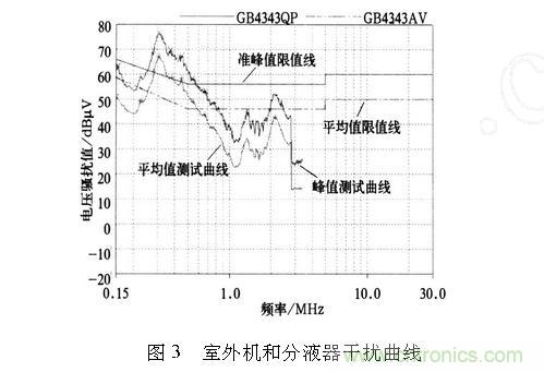 如何抑制電磁干擾？選對濾波電容很重要！