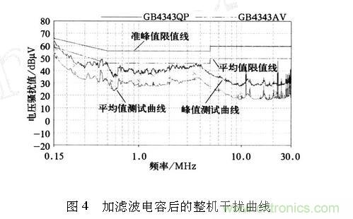 如何抑制電磁干擾？選對濾波電容很重要！