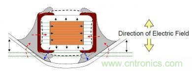 實例解析：如何降低MLCC可聽噪聲？
