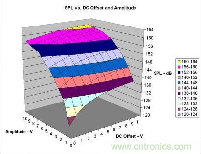 實例解析：如何降低MLCC可聽噪聲？
