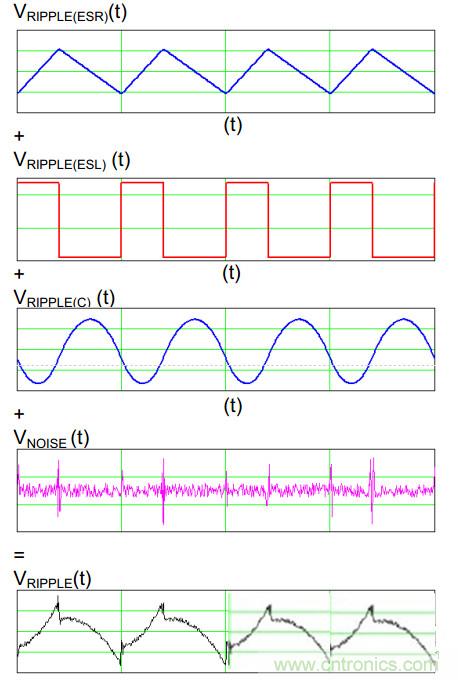 網(wǎng)友分享：最有效的開關(guān)電源紋波計算方法