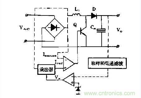 工程師推薦：低諧波、高功率因數(shù)AC/DC開關電源變換器設計