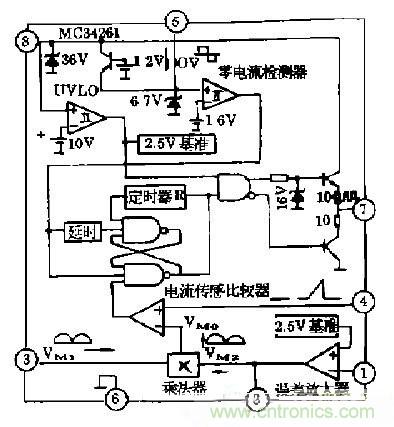 工程師推薦：低諧波、高功率因數(shù)AC/DC開關電源變換器設計