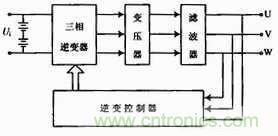 工程師分享:一款低成本高精度應(yīng)急電源逆變電路設(shè)計(jì)