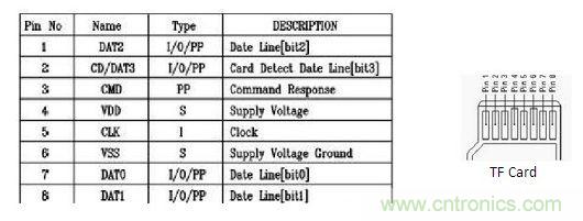 EMMC芯片如何&ldquo;逆襲&rdquo;成手機(jī)TF卡 