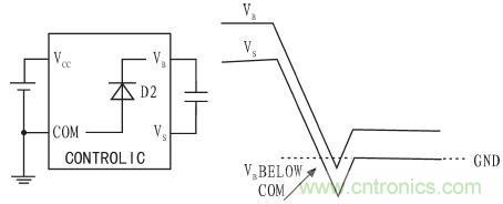 一款低成本、高可靠性的逆變器電源電路設(shè)計(jì)