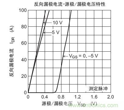 工程師分享：如何選擇合適的MOSFET器件？