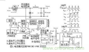 大盤(pán)點(diǎn):詳解五種開(kāi)關(guān)電源PWM反饋控制模式