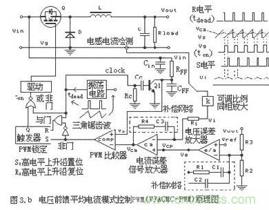大盤(pán)點(diǎn):詳解五種開(kāi)關(guān)電源PWM反饋控制模式