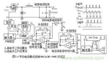 大盤(pán)點(diǎn):詳解五種開(kāi)關(guān)電源PWM反饋控制模式