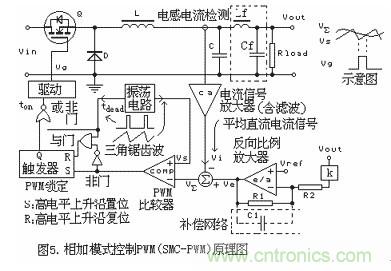 大盤(pán)點(diǎn):詳解五種開(kāi)關(guān)電源PWM反饋控制模式