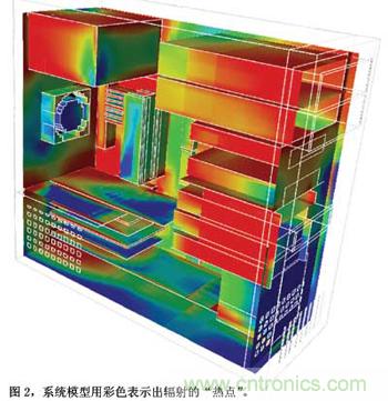 預(yù)測(cè)EMC性能的數(shù)值模型，敢想！敢做！敢實(shí)踐！