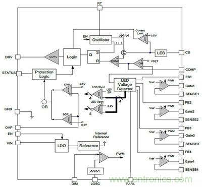 小伙伴們都驚呆了！LED背光驅(qū)動(dòng)小竅門
