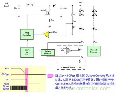 小伙伴們都驚呆了！LED背光驅(qū)動(dòng)小竅門