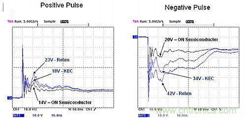 探討：所有的ESD保護(hù)二極管都有相同的保護(hù)效果嗎？