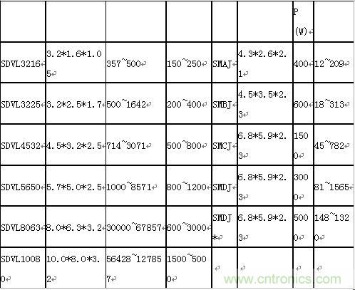 原創(chuàng)精華！&ldquo;過電壓保護(hù)器件性能比較&rdquo;與&ldquo;監(jiān)控系統(tǒng)電源供電雷電防護(hù)方案&rdquo;