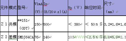 原創(chuàng)精華！&ldquo;過電壓保護(hù)器件性能比較&rdquo;與&ldquo;監(jiān)控系統(tǒng)電源供電雷電防護(hù)方案&rdquo;
