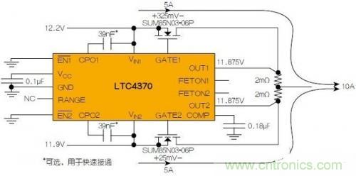 LTC4370在兩個二極管&ldquo;或&rdquo;連接的12V電源之間均衡10A負載電流。通過調(diào)節(jié)MOSFET壓降來補償電源電壓失配，以實現(xiàn)均流