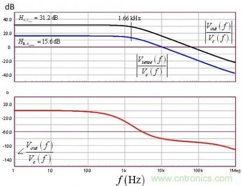 一種LED串的DCM升壓轉(zhuǎn)換器的設(shè)計