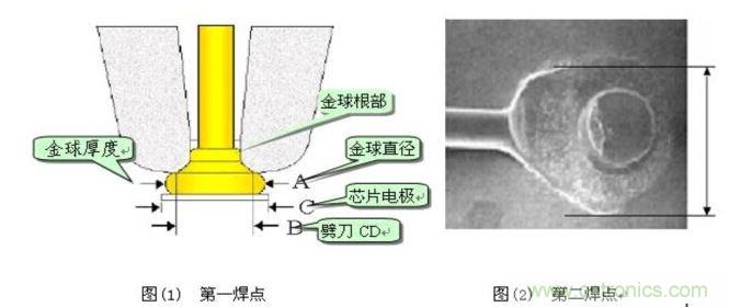 金絲鍵合后第一、第二焊點