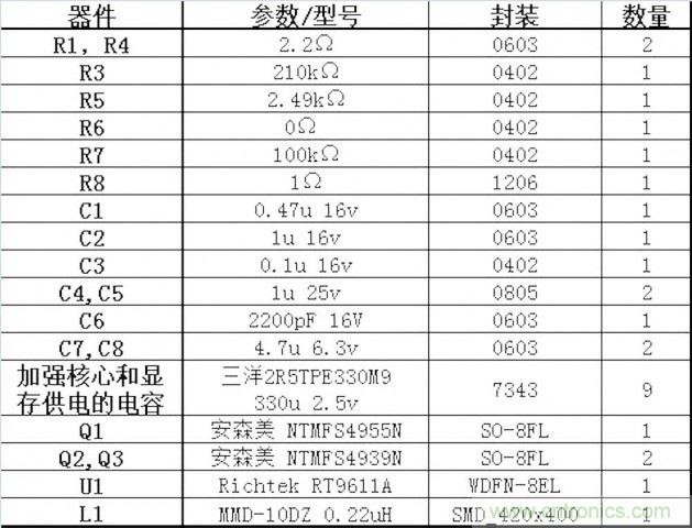 DIY：GTX680供電模塊大改造 4相如何變5相？