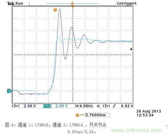 所示測量結果是在電波暗室和以下條件下取得的：12Vin、3.3Vout/2A，固定開關頻率為700kHz