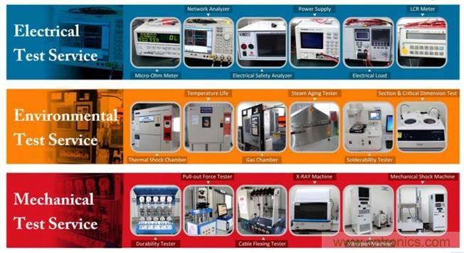 表四：應(yīng)用在線(xiàn)纜與連接器的測(cè)試儀器一覽表